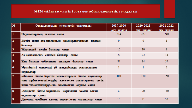 Әлеуметтік төлқұжаты