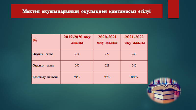 Мектеп оқушыларының оқулықпен қамтамасыз етілуі