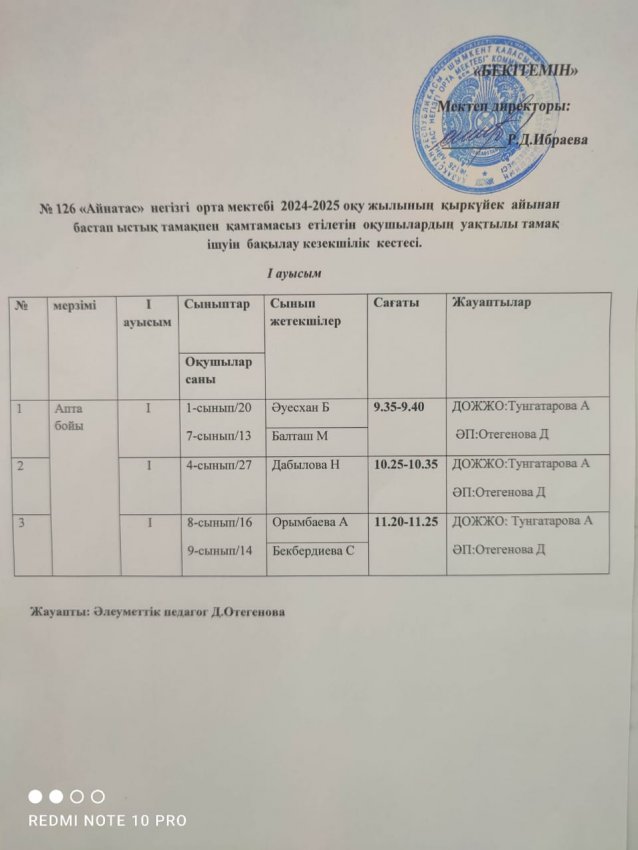 ОҚУШЫЛАРДЫҢ ТАМАҚТАНУ КЕСТЕСІ.